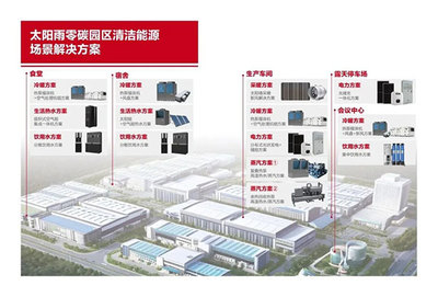 太陽(yáng)雨第13次榮膺“全球新能源企業(yè)500強(qiáng)” 以卓越技術(shù)服務(wù)引領(lǐng)新能源未來(lái)